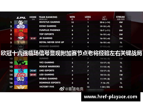 欧冠十六强临场信号显现附加赛节点老将经验左右关键战局